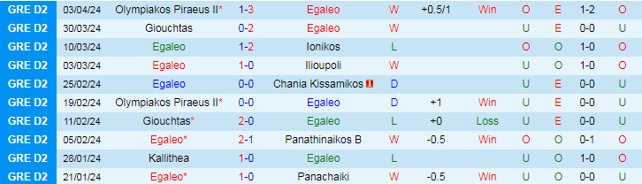 Nhận định Egaleo vs Diagoras Rodos, 19h00 ngày 8/4 - Ảnh 1