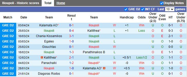 Nhận định Ilioupoli vs Chania Kissamikos, 20h00 ngày 8/4 - Ảnh 1