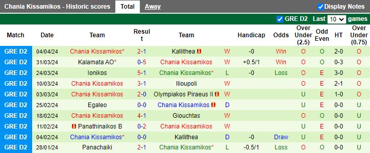 Nhận định Ilioupoli vs Chania Kissamikos, 20h00 ngày 8/4 - Ảnh 2