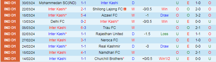 Nhận định Inter Kashi vs Sreenidi Deccan, 20h30 ngày 8/4 - Ảnh 1