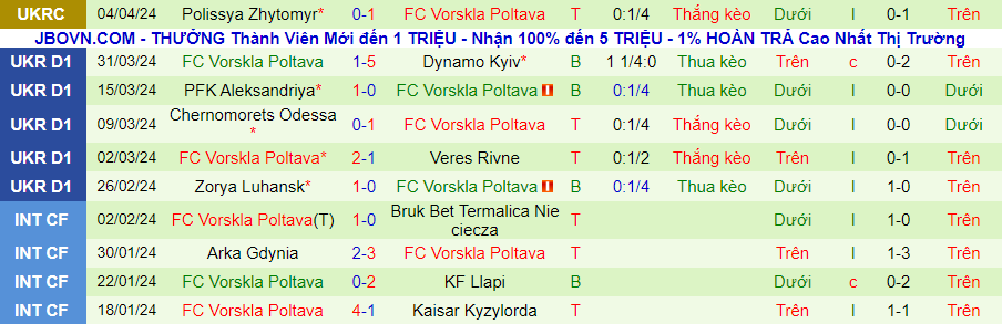 Nhận định Kryvbas vs Vorskla Poltava, 22h00 ngày 8/4 - Ảnh 1