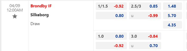 Soi kèo nhà cái Brondby vs Silkeborg IF, 0h00 ngày 9/4 - Ảnh 1