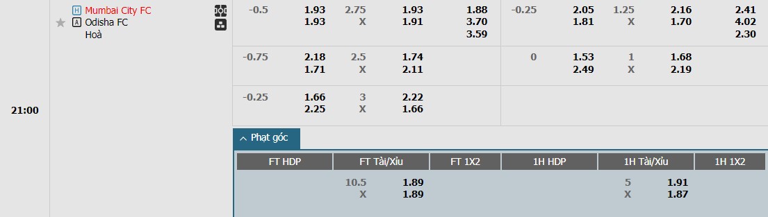 Soi kèo phạt góc Kalmar FF vs IK Sirius FK, 0h ngày 09/04 - Ảnh 1