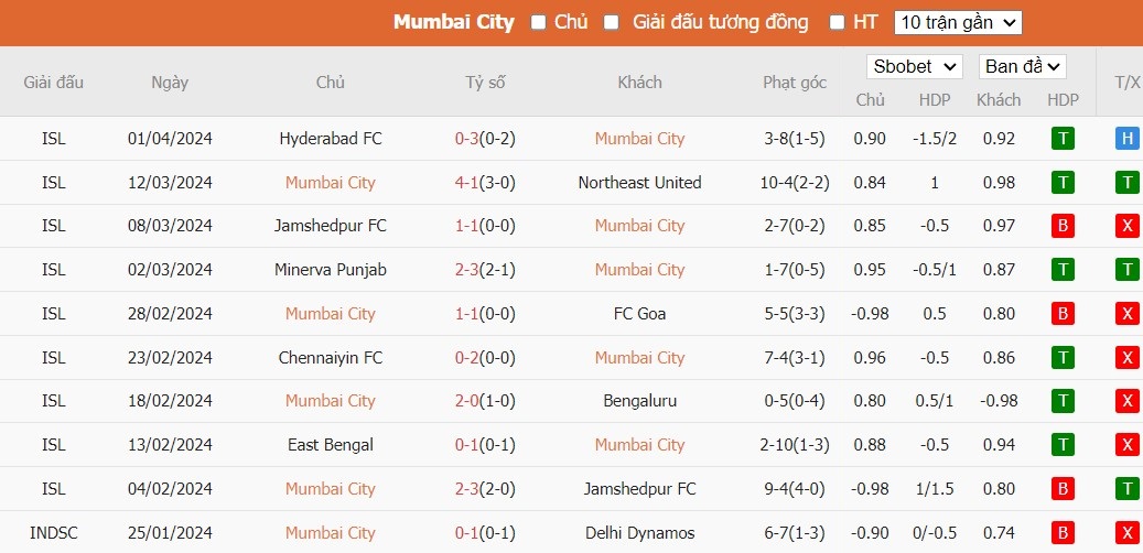 Soi kèo phạt góc Mumbai City FC vs Odisha FC, 21h ngày 08/04 - Ảnh 2