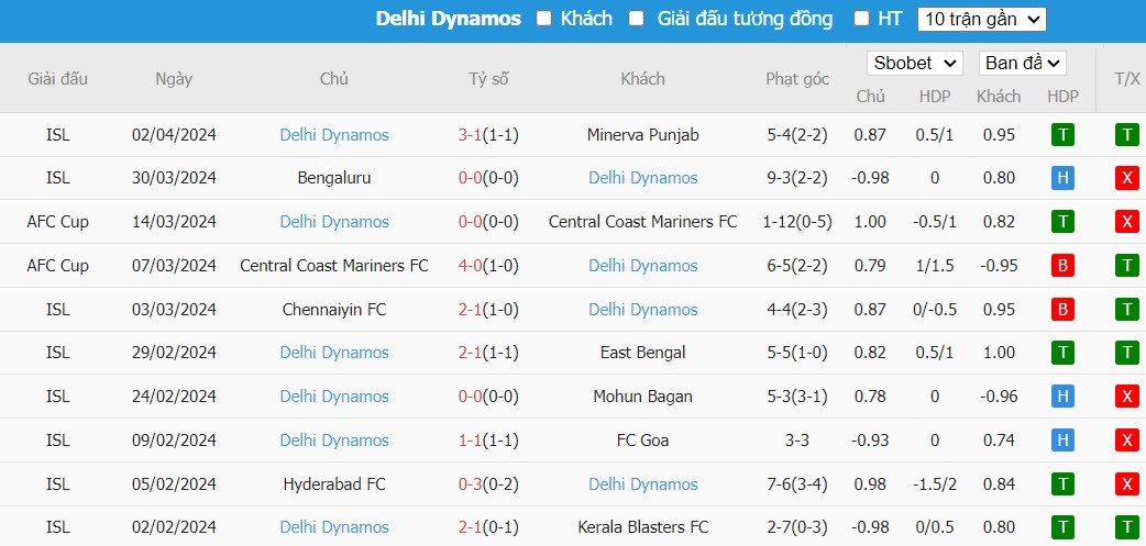 Soi kèo phạt góc Mumbai City FC vs Odisha FC, 21h ngày 08/04 - Ảnh 4