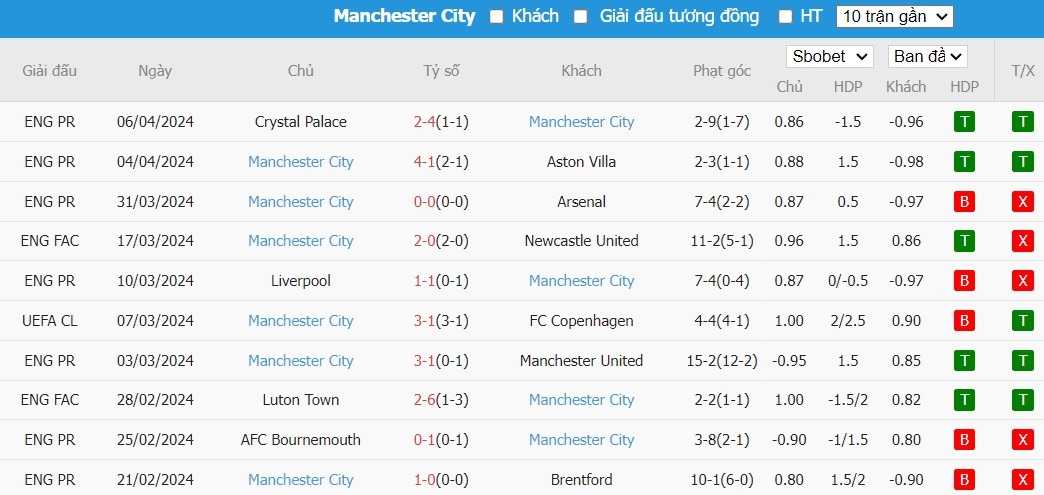 Kèo thẻ phạt ngon ăn Real Madrid vs Man City, 2h ngày 10/04 - Ảnh 2