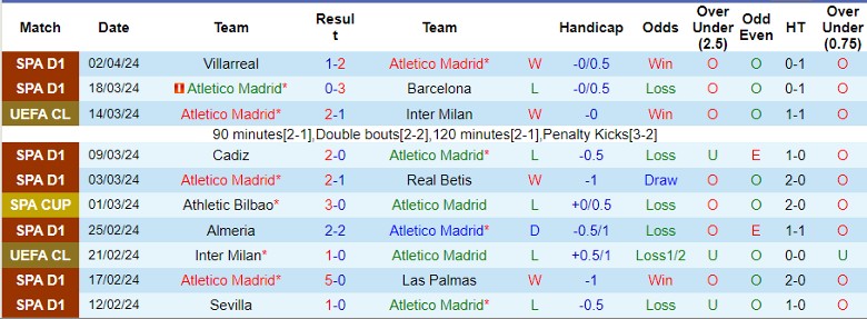 Nhận định Atletico Madrid vs Dortmund, 2h00 ngày 11/4 - Ảnh 1