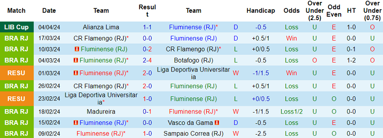Nhận định Fluminense vs Colo Colo, 7h ngày 10/4 - Ảnh 1