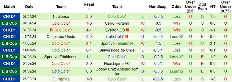 Nhận định Fluminense vs Colo Colo, 7h ngày 10/4 - Ảnh 2