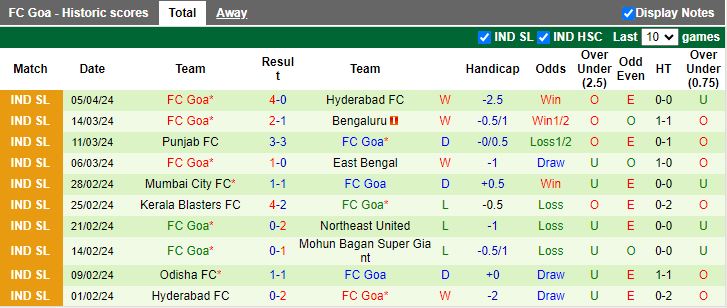 Nhận định Jamshedpur vs Goa, 18h30 ngày 9/4 - Ảnh 2