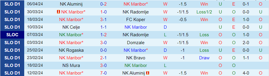 Nhận định Maribor vs Mura, 23h45 ngày 9/4 - Ảnh 2
