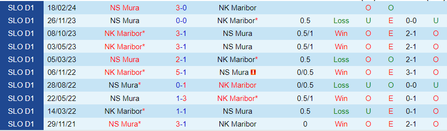 Nhận định Maribor vs Mura, 23h45 ngày 9/4 - Ảnh 3
