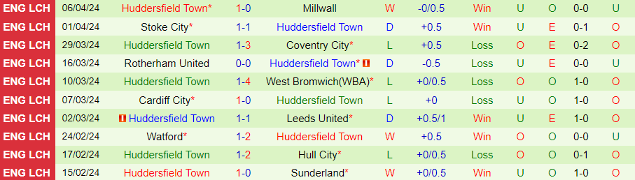 Nhận định Preston vs Huddersfield, 01h45 ngày 10/4 - Ảnh 1