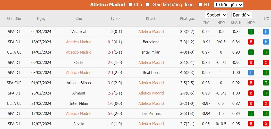 Kèo thẻ phạt ngon ăn Atletico Madrid vs Dortmund, 2h ngày 11/04 - Ảnh 1
