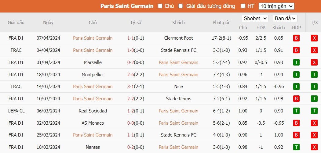 Kèo thẻ phạt ngon ăn PSG vs Barcelona, 2h ngày 11/04 - Ảnh 1