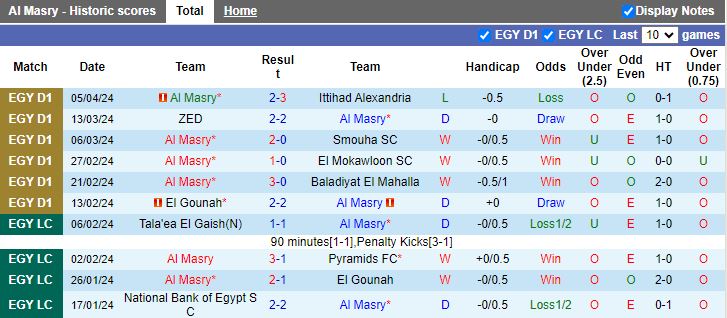 Nhận định Al Masry vs Future, 21h00 ngày 11/4 - Ảnh 1