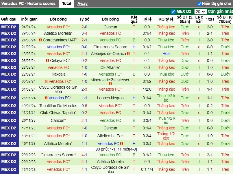 Nhận định Club Atletico La Paz vs Venados FC, 10h05 ngày 10/04 - Ảnh 2