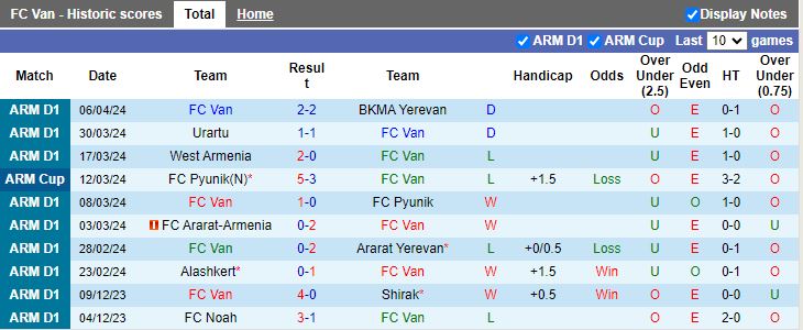 Nhận định FC Van vs FC Noah, 19h00 ngày 11/4 - Ảnh 1