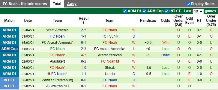 Nhận định FC Van vs FC Noah, 19h00 ngày 11/4 - Ảnh 2