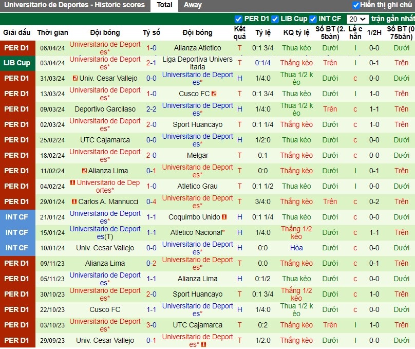 Nhận định Junior FC vs Universitario de Deportes, 9h ngày 10/04 - Ảnh 2