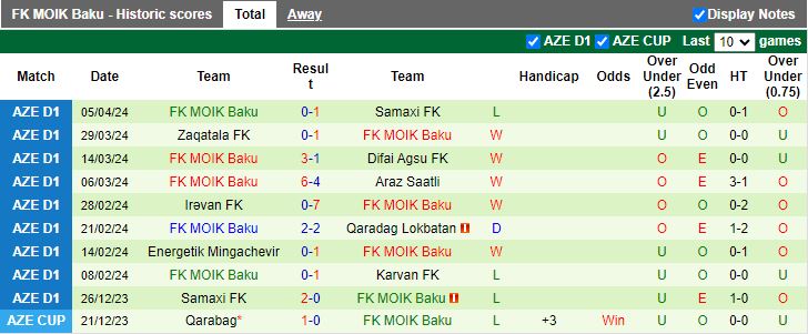 Nhận định Karvan vs MOIK Baku, 18h00 ngày 11/4 - Ảnh 2