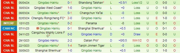 Nhận định Meizhou Hakka vs Qingdao Hainiu, 19h00 ngày 10/4 - Ảnh 2