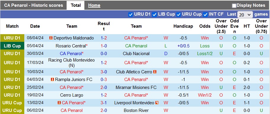Nhận định Penarol vs Caracas, 7h ngày 11/4 - Ảnh 1