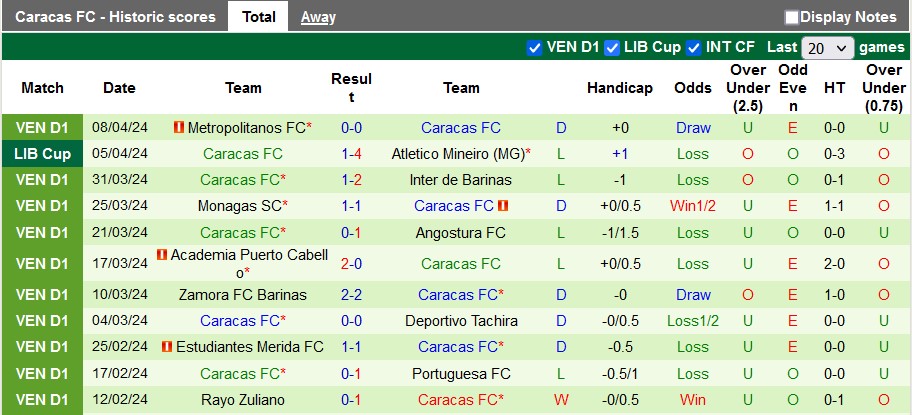 Nhận định Penarol vs Caracas, 7h ngày 11/4 - Ảnh 2