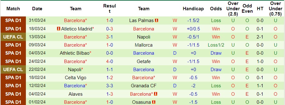 Nhận định PSG vs Barcelona, 2h ngày 11/4 - Ảnh 2