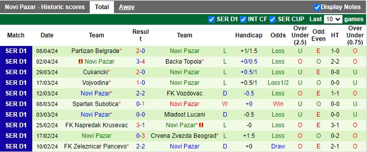 Nhận định Radnicki 1923 Kragujevac vs Novi Pazar, 21h00 ngày 11/4 - Ảnh 2