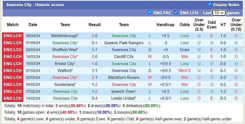 Nhận định Swansea City vs Stoke City, 2h ngày 11/4 - Ảnh 1