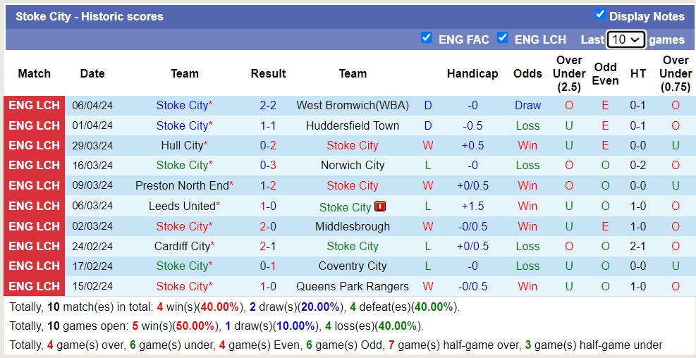 Nhận định Swansea City vs Stoke City, 2h ngày 11/4 - Ảnh 2