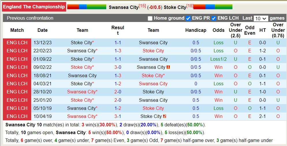 Nhận định Swansea City vs Stoke City, 2h ngày 11/4 - Ảnh 3
