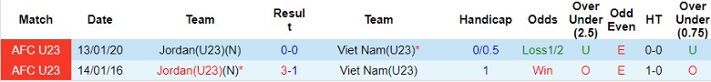 Nhận định U23 Jordan vs U23 Việt Nam, 2h00 ngày 11/4 - Ảnh 3
