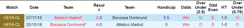 Soi kèo nhà cái Atletico Madrid vs Dortmund, 2h00 ngày 10/4 - Ảnh 2