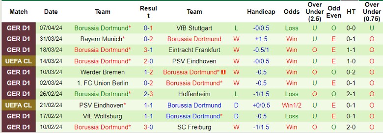 Soi kèo nhà cái Atletico Madrid vs Dortmund, 2h00 ngày 10/4 - Ảnh 4