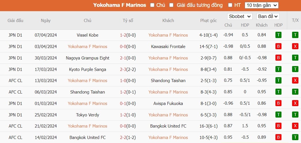 Soi kèo phạt góc Yokohama F Marinos vs Gamba Osaka, 17h ngày 10/04 - Ảnh 2