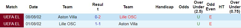 Nhận định Aston Villa vs Lille OSC, 2h00 ngày 12/4 - Ảnh 4