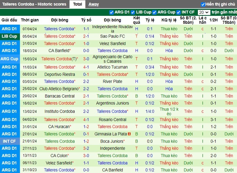 Nhận định Barcelona SC vs Talleres Cordoba, 9h ngày 11/04 - Ảnh 2