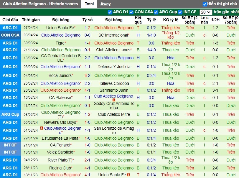 Nhận định Delfin S.C. vs Club Atletico Belgrano, 9h ngày 12/04 - Ảnh 2