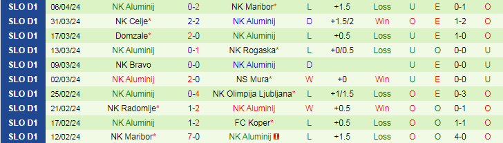 Nhận định FC Koper vs NK Aluminij, 21h45 ngày 11/4 - Ảnh 2
