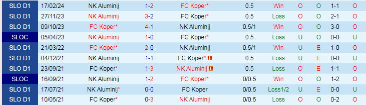 Nhận định FC Koper vs NK Aluminij, 21h45 ngày 11/4 - Ảnh 3