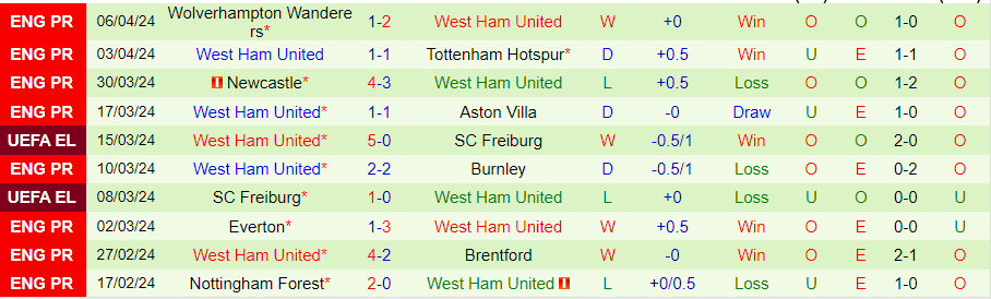Nhận định Leverkusen vs West Ham, 02h00 ngày 12/4 - Ảnh 1