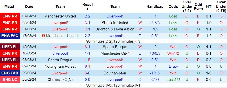 Nhận định Liverpool vs Atalanta, 2h00 ngày 12/4 - Ảnh 1