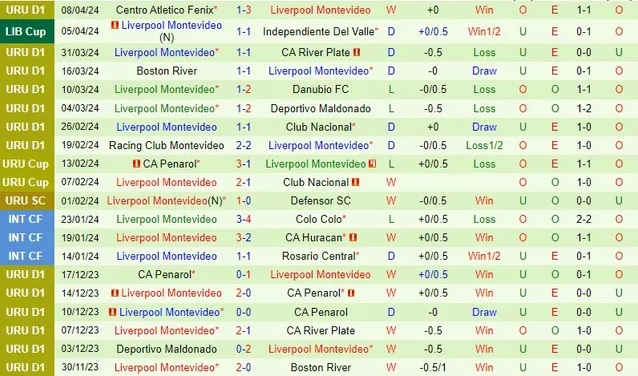 Nhận định Palmeiras vs Liverpool Montevideo, 7h ngày 12/4 - Ảnh 2