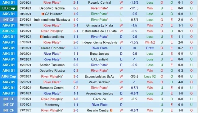 Nhận định River Plate vs Club Nacional, 7h ngày 12/4 - Ảnh 1