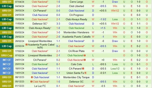 Nhận định River Plate vs Club Nacional, 7h ngày 12/4 - Ảnh 2