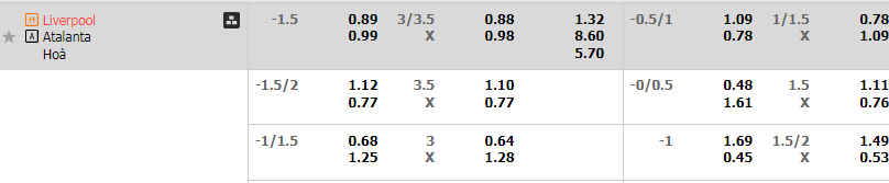 Soi kèo nhà cái Liverpool vs Atalanta, 2h00 ngày 12/4 - Ảnh 1