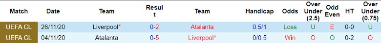Soi kèo nhà cái Liverpool vs Atalanta, 2h00 ngày 12/4 - Ảnh 2