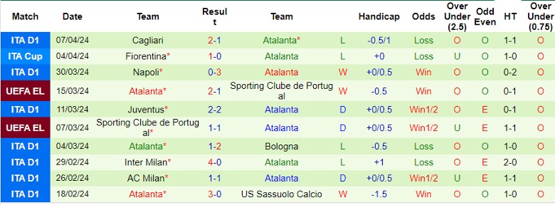 Soi kèo nhà cái Liverpool vs Atalanta, 2h00 ngày 12/4 - Ảnh 4
